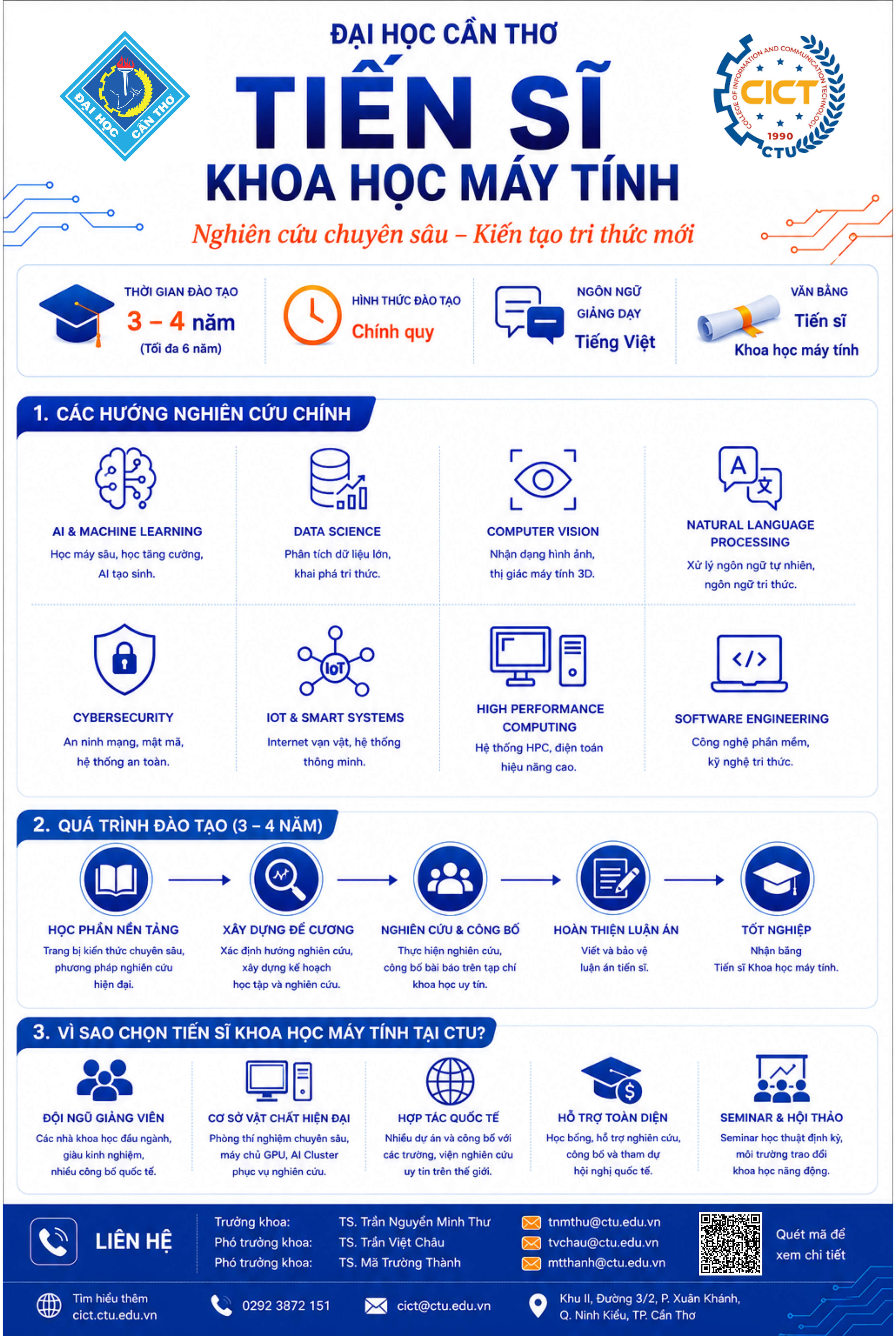Infographic A4 - 4