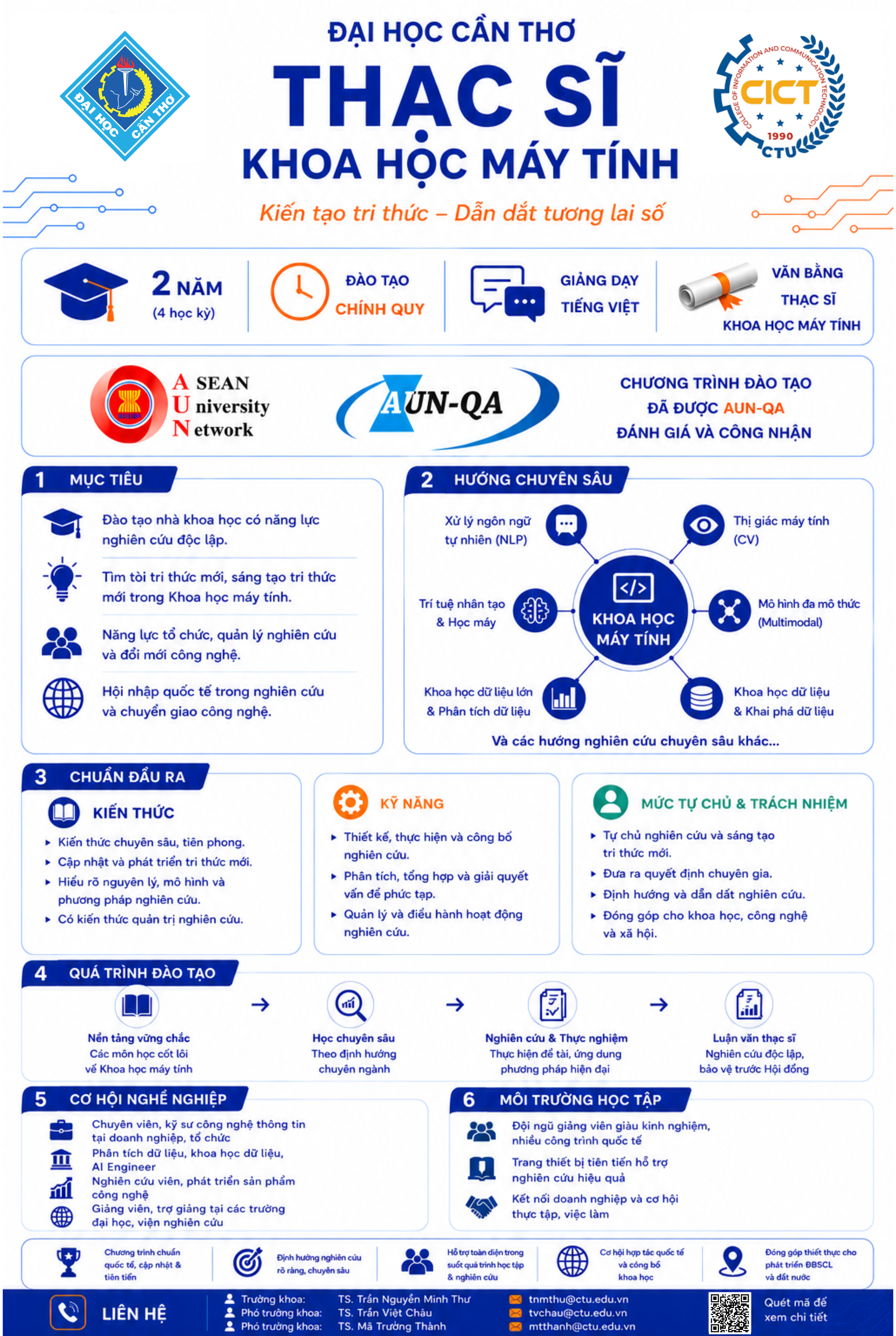 Infographic A4 - 3