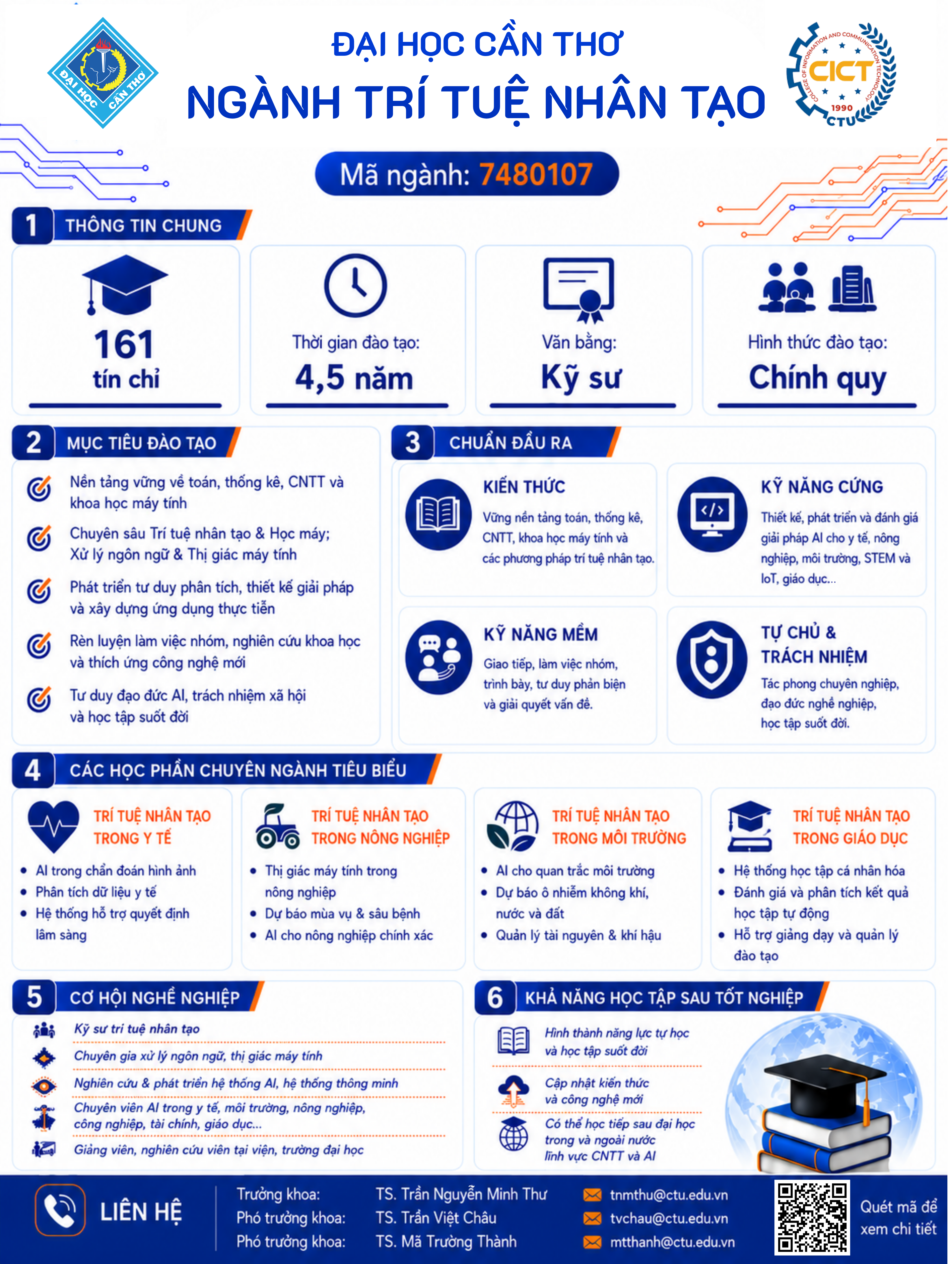 Infographic A4 - 2